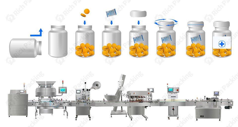 Automatic Counting Machine Production Line